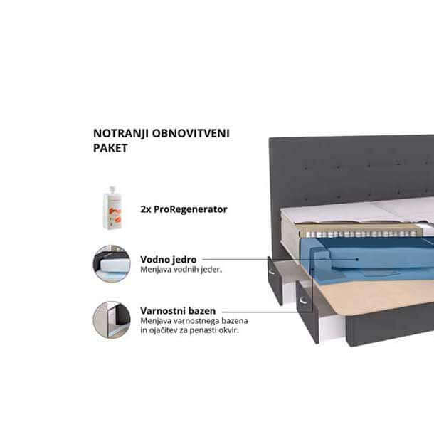 Notranji obnovitveni paket - slika 2