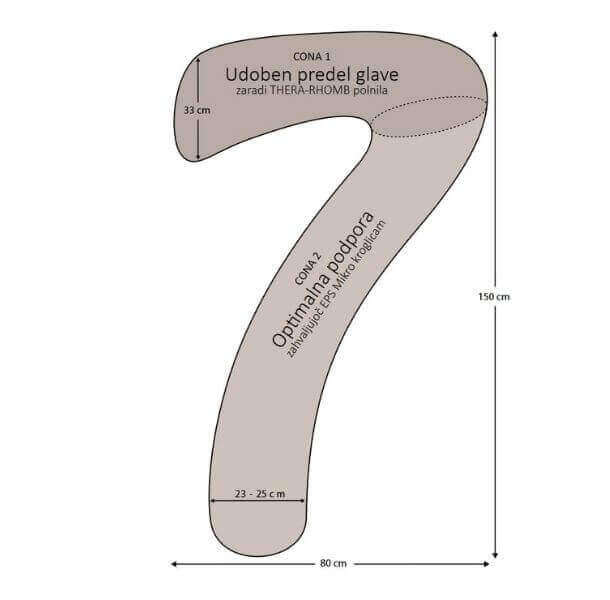 Podporna blazina za spanje na boku - Theraline blazina my7 - Spalni center Maremico