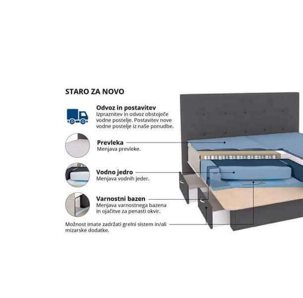 Staro za novo Staro za novo - slika 2