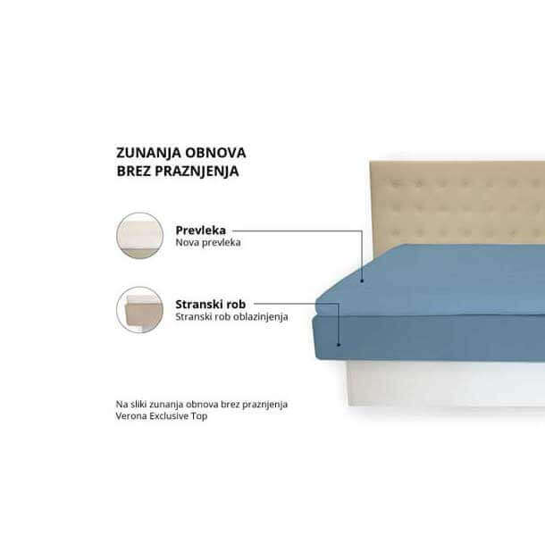 Zunanji obnovitveni paket – obnova brez praznjenja Zunanji obnovitveni paket – obnova brez praznjenja - slika 2